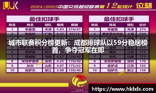 城市联赛积分榜更新：成都排球队以59分稳居榜首，争夺冠军在即