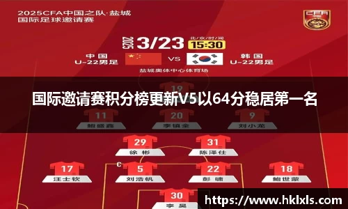 国际邀请赛积分榜更新V5以64分稳居第一名